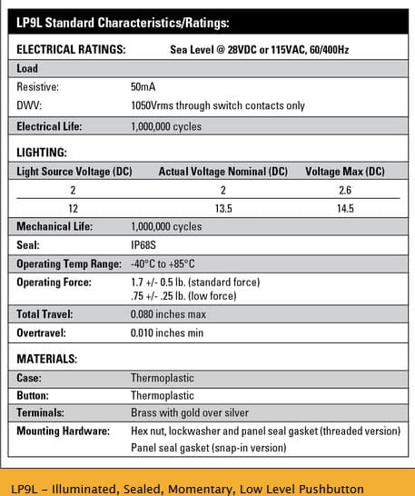 OTTO LP9L Illuminated, Sealed Low Level Pushbutton Switch Range
