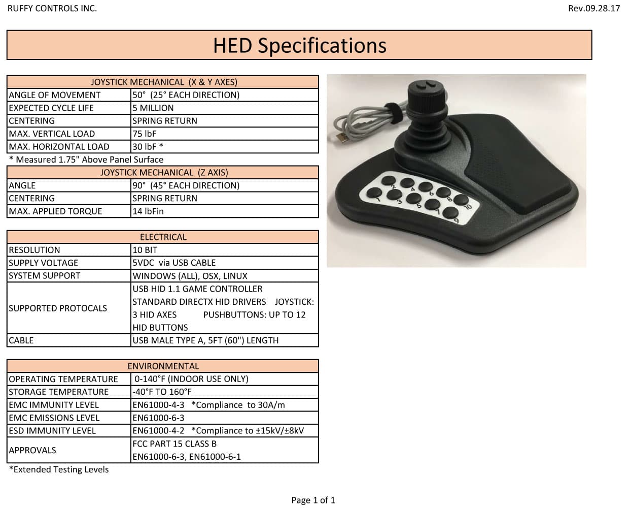 Ruffy HED Standard Z Control Panel Range