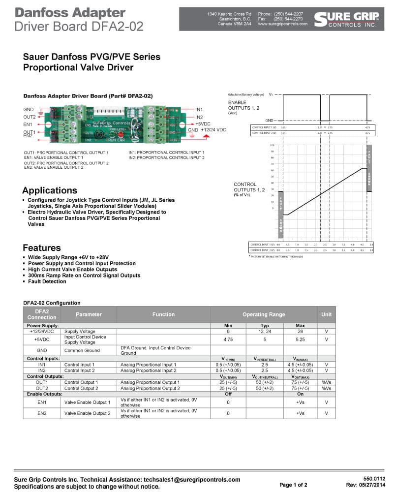 Sure Grip DFA2 Danfoss Adapter Driver Board
