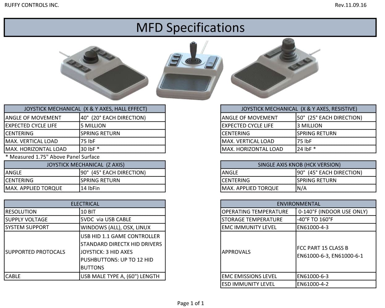 Ruffy MFD Hall Effect Controller Range