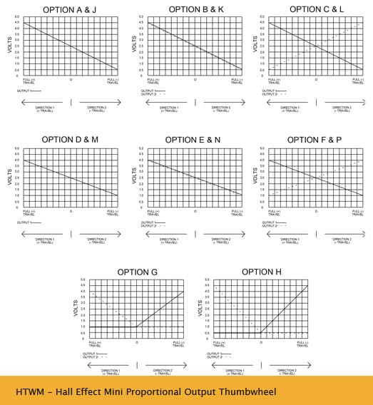 OTTO HTWM Range of Hall Effect Thumbwheels (Mini Proportional Output)