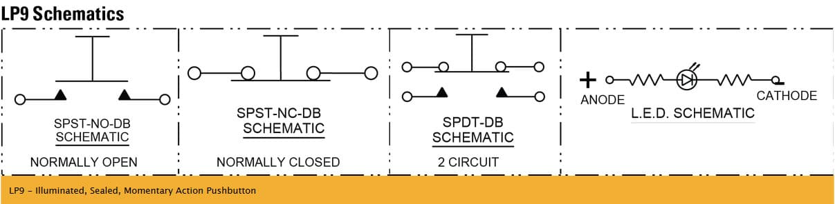 OTTO LP9 Pushbutton Switch Range