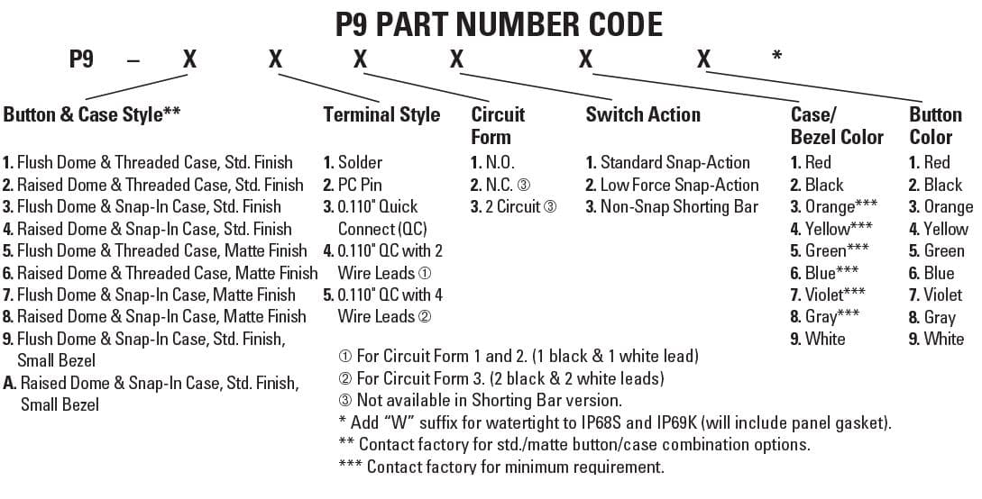 P9-113125W -2 circuit, sealed, flush green Pushbutton Momentary action P9
