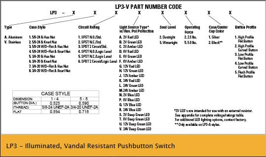 The OTTO LP3-V Sealed Pushbutton Switches feature momentary action, LED