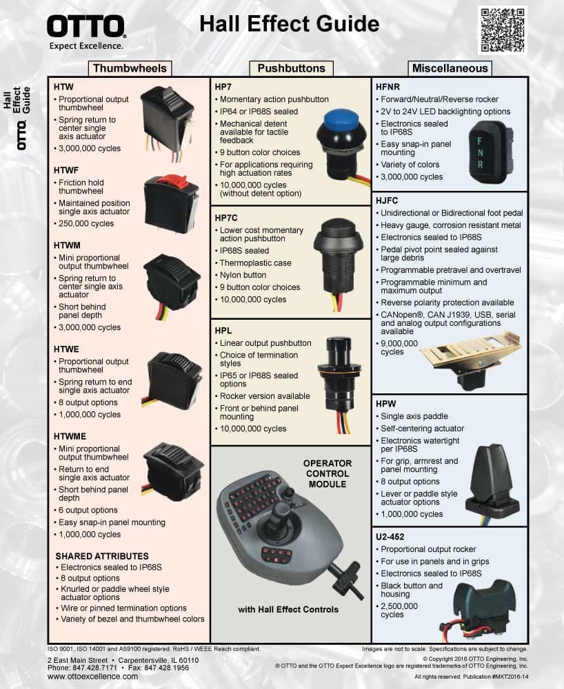 OTTO HPW Hall Effect Single Axis Paddle Range