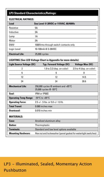 OTTO LP3 Range of Sealed Pushbutton Switches,