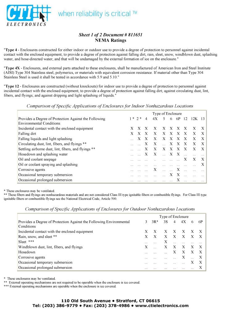CTI Panel Mount Industrial Trackballs - T4000 Series