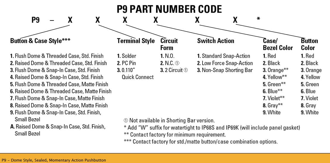 OTTO P9 Range of Pushbutton Switches (Momentary Action)