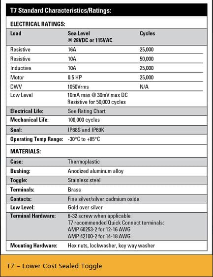 T7 - Lower Cost Sealed Toggle Switch Range