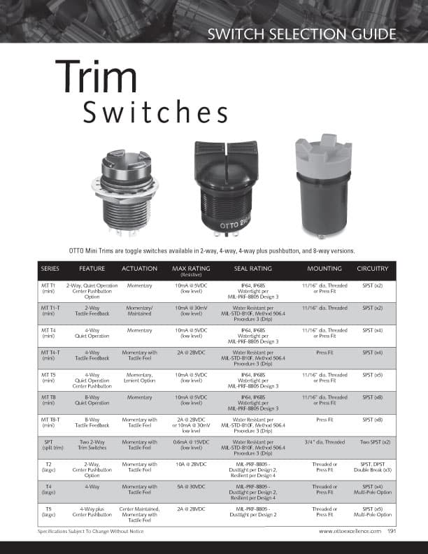 OTTO SPT Split Trim Range