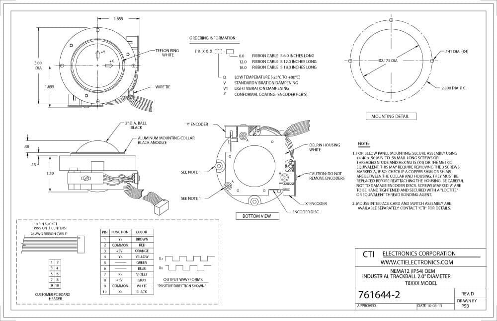 CTI OEM Industrial Trackballs - T8XXX Series
