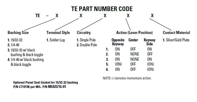 OTTO TE Series Toggle