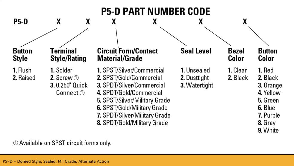 OTTO P5-D Range of Sealed Alternate Action Pushbutton Switches (Mil Grade)