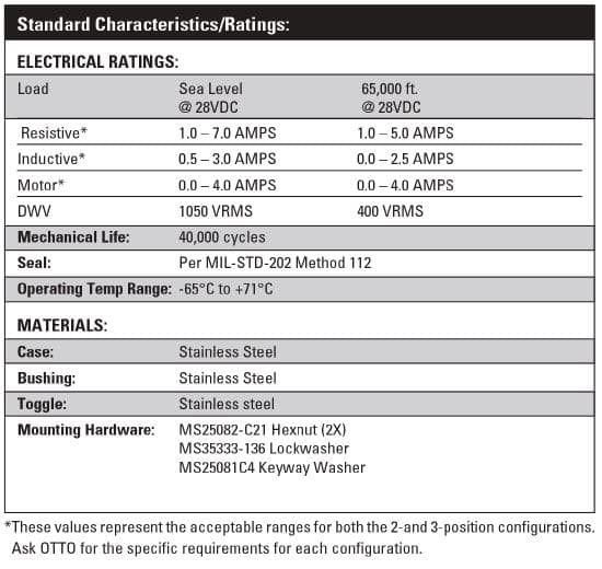 The T6-1A magnetically held toggle is the logical choice for applications
