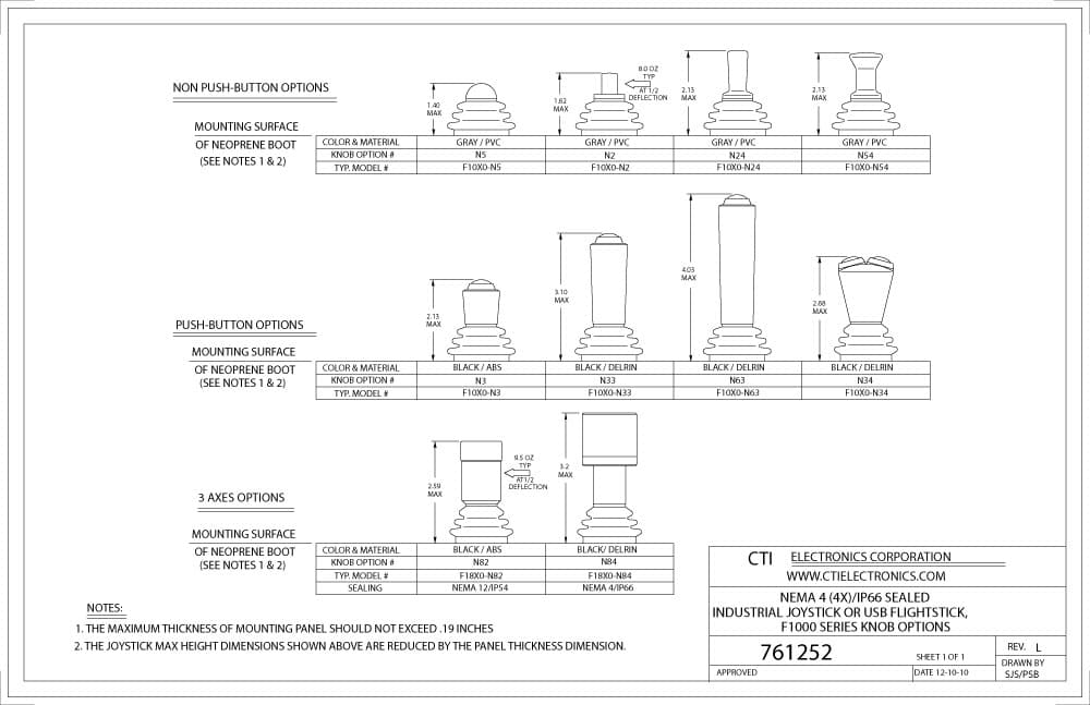 CTI OEM Inductive Analog Joystick Knobs - F1000-N2 Series