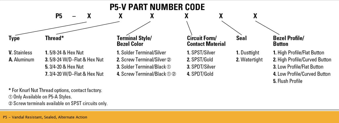 OTTO P5-V Range of Sealed, Alternate Action Pushbutton Switches are Vandal