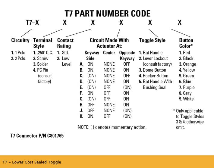 T7 - Lower Cost Sealed Toggle Switch Range